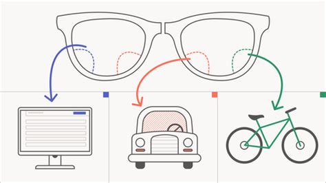 Anagram Hoya Progressive Lenses Versus Varilux Progressives