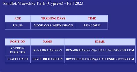 Cypress Challenge Soccer Club