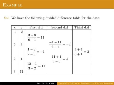 Interpolation With Unequal Interval