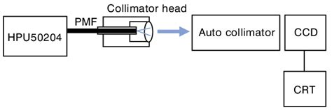 measurement system  beam pointing stability  scientific