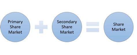 Share Market Basics Knowledge For Beginners Trading Fuel