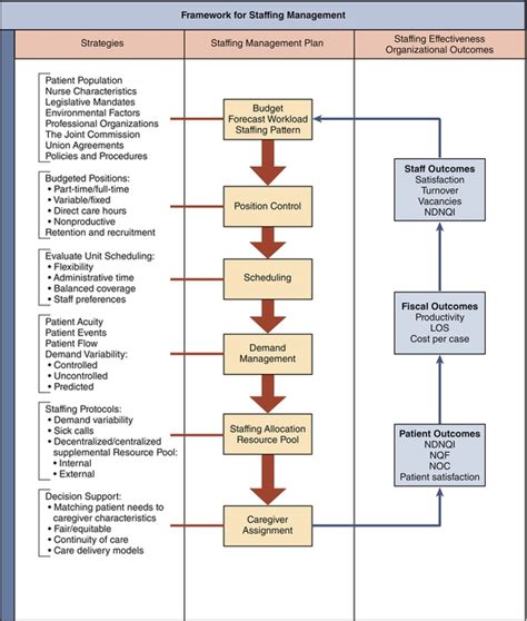 Staffing Model Examples