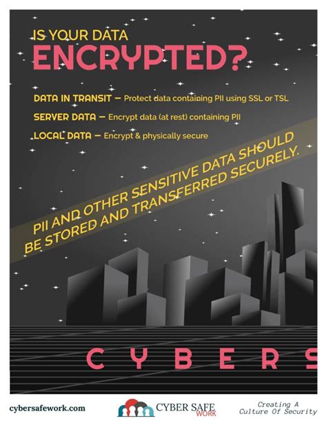 Cyber Safe Work Security Awareness Poster July Coursevector