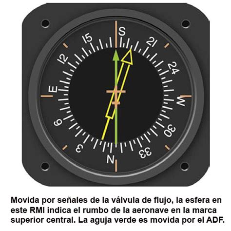 Sistema de compás de válvula de flujo ASOC PASIÓN POR VOLAR