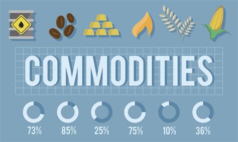 The Top Commodities To Trade Right Now January