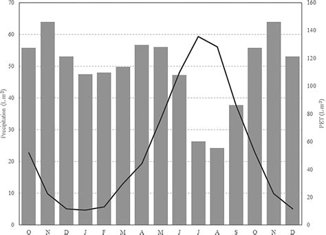 Frontiers Organic Carbon Storage And Dynamics As Affected By The