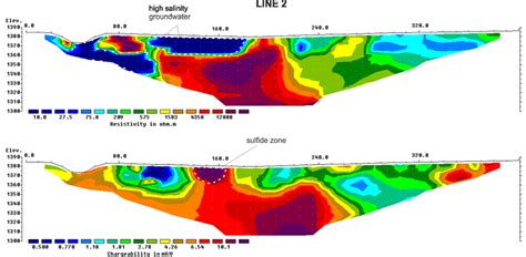 A Resistivity And B Chargeability Models For Line Obtained By