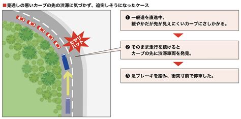 毎日の運転の中に潜む危険とは？ トラックの「ヒヤリハット」を解説！（前編） いすゞ自動車 トラックステーション