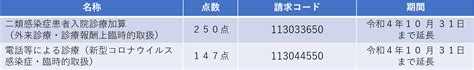 新型コロナウイルス感染症に係る診療報酬上の臨時的な取扱いについて（その76・77）