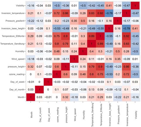 Feature Selection Methods For Machine Learning Charles Holbert