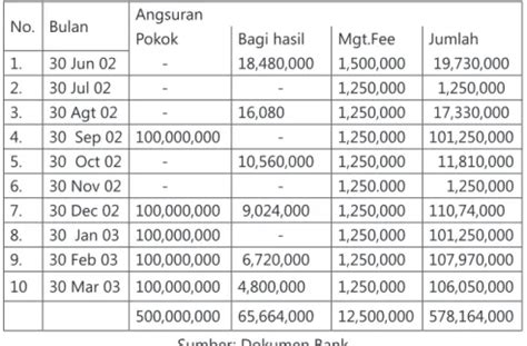 Prinsip Syariah Di Basyarnas Penyelesaian Sengketa Perbankan Syariah