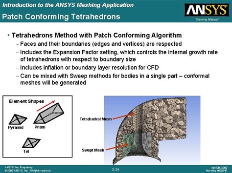 Chapter Introduction To The Ansys Meshing Application