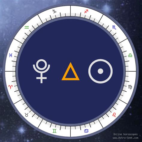 Transit Pluto Trine Sun Meaning Transit Chart Aspect Free Astrology Interpretations