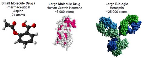 The A B T Of Biosimilars Explaining Contemporary Life Science Issues