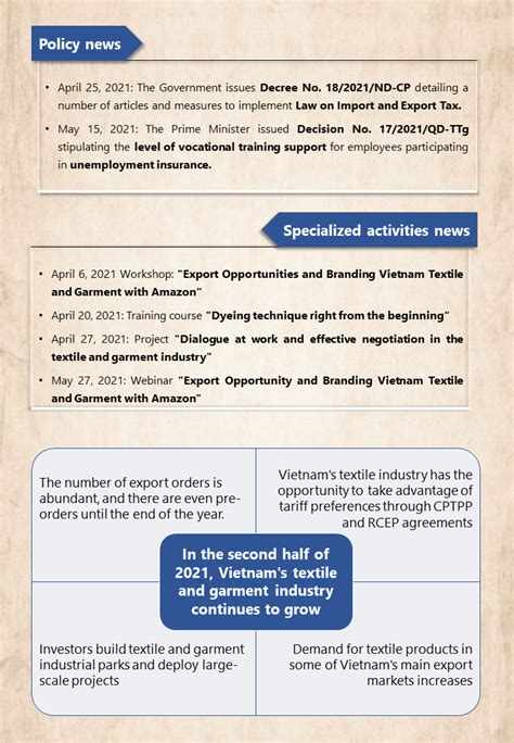 Vietnam Textile And Garment Industry Infographic Q