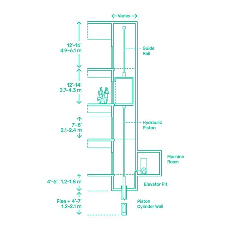 Hydraulic Elevators Lifts Dimensions Drawings Dimensions