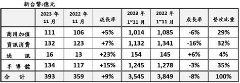 聯強國際集團