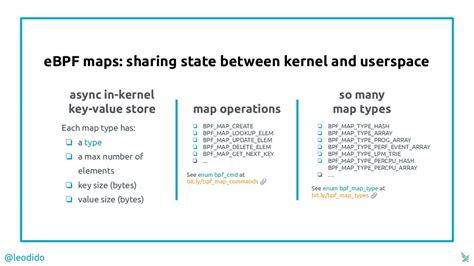 Designing A GRPC Interface For Kernel Tracing With EBPF Speaker Deck