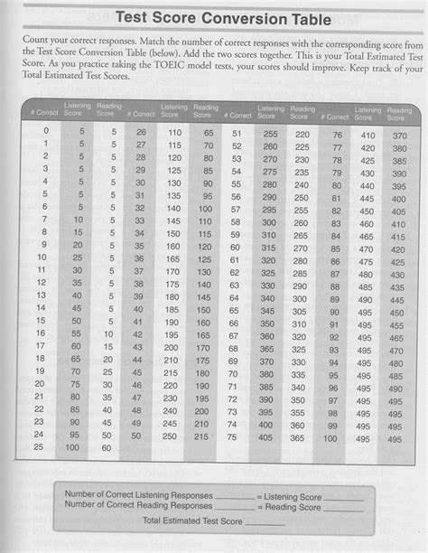 Toeic Regles De Grammaire Meteor