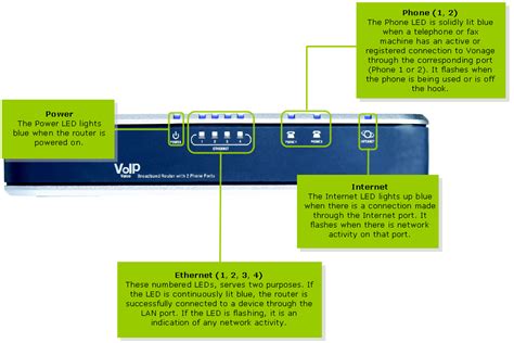 Linksys Official Support Getting To Know The Rtp300