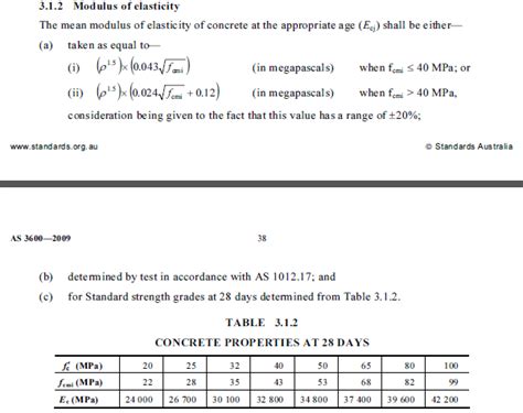 Modulus Of Elasticity Of Concrete Calculator — Structural 59 Off