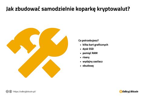 Koparki Bitcoin I Innych Kryptowalut Jak Dzia Aj