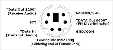 6 Pin Mini Din Datapacket Connector