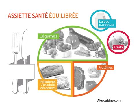 Préparer un repas équilibré en 4 étapes faciles Alex Cuisine