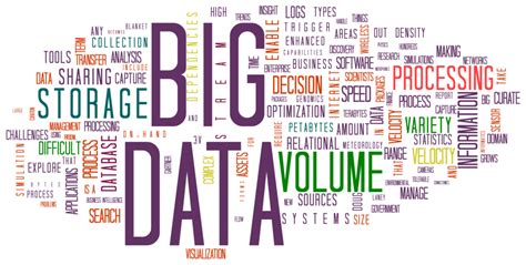 M Ster En Big Data Aplicado Y Business Analytics En Colaboraci N Con