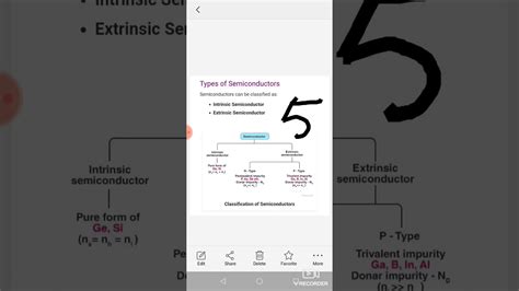 Types of Semiconductors(Lecture 5) - YouTube