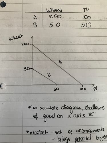 Econ Micro Flashcards Quizlet