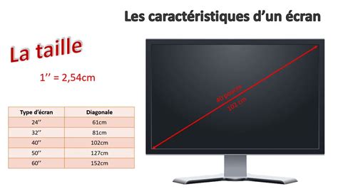 10 critères à connaître absolument avant de choisir un écran PC écrans