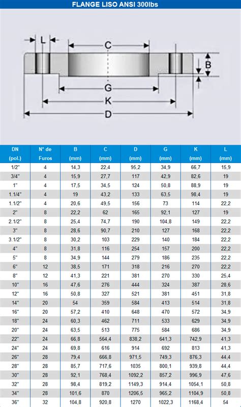 Flange Cego Ansi Lbs De A Valfluid Acess Rios Industriais