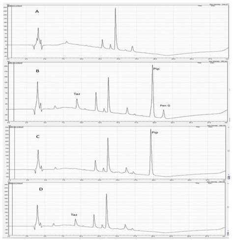 Simple Hplc Uv Method For Piperacillin Tazobactam Assay In Human Plasma