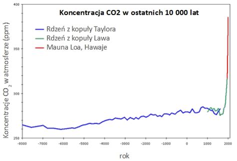 Mit Dwutlenek W Gla Nie Jest Zanieczyszczeniem