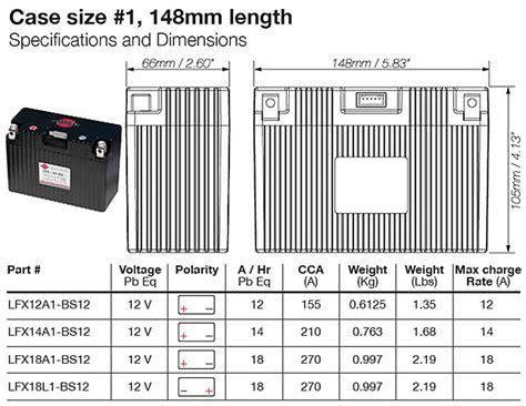 Battery Specifications 45 Off