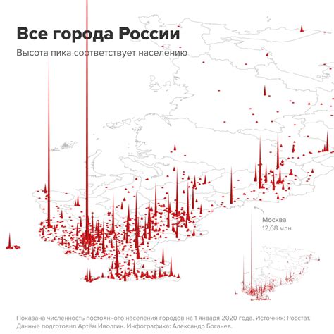 Population of Russia graphically : r/MapPorn