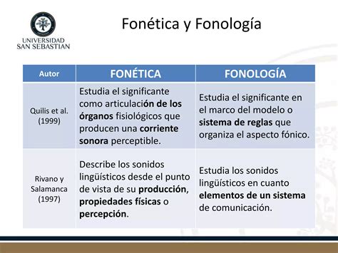 Fonetica Y Fonologia Conceptualizacion Pptx