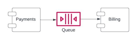 Event-Driven Architecture: Basic Concepts