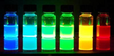 Graphene Quantum Dots: Introduction and Market News | Graphene-Info