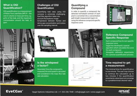 Eyecsite 2 0 Quantification Software Oil Gas Refineries By Eyecgas