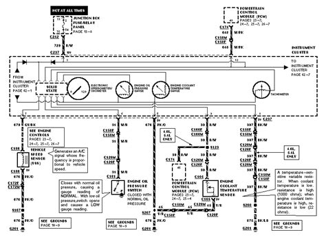 Ford F 150 Wiring Harness Diagram