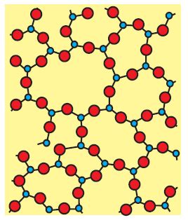 Free Online Help: amorphous solid properties examples structure