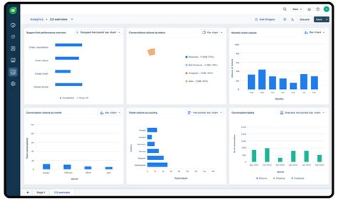 Customer Service Suite Sundae Solutions