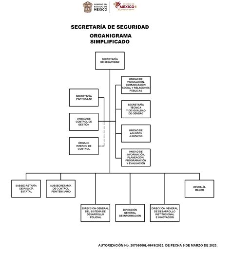 Organigrama Secretar A De Seguridad Hot Sex Picture