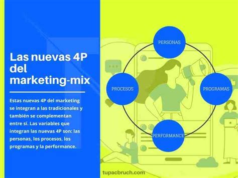 Marketing Mix 🥳🧡 Domina Las 4p Y 7p Con Ejemplos Prácticos