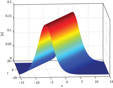 The Single Soliton Solution With B06 And η1006 Download