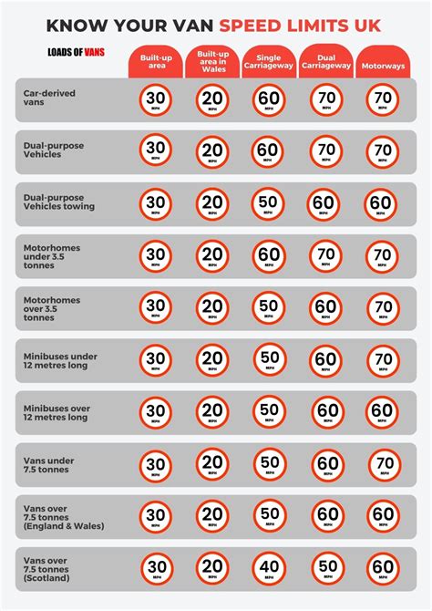 Guide To Van Speed Limits And UK Regulations