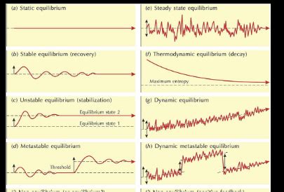 Geomorphology Test Notes Highlights Flashcards Quizlet