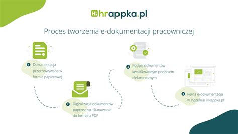 Elektroniczna Dokumentacja Pracownicza E Teczki 2024 HRappka Pl